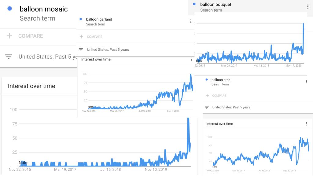 balloon trends